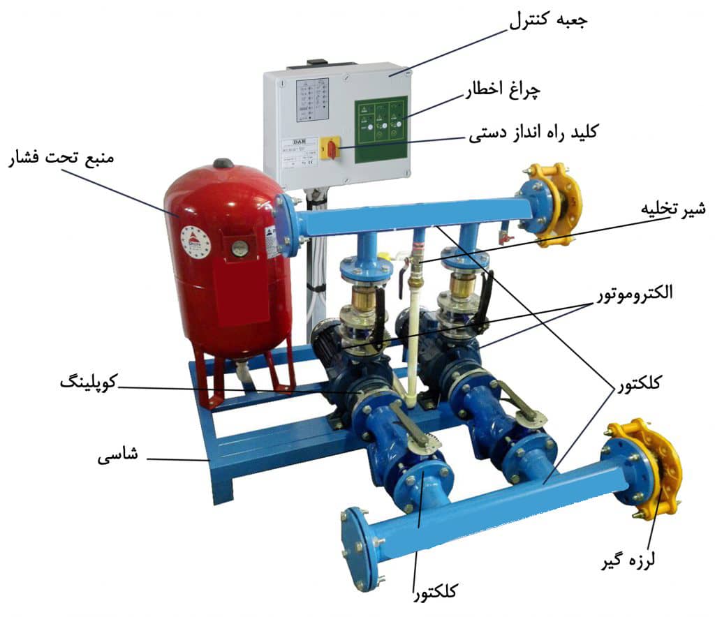 اجزای داخلی بوستر پمپ