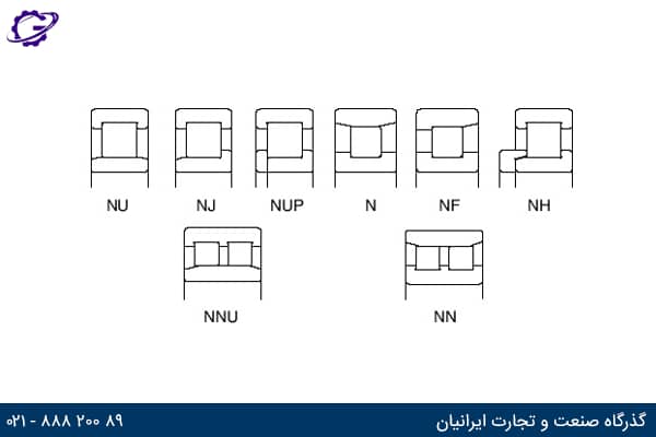 انواع رولبرینگ استوانه ای NSK