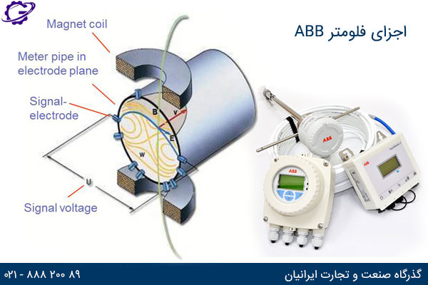 اجزا و قسمت های اصلی  فلومتر مغناطیسی ABB