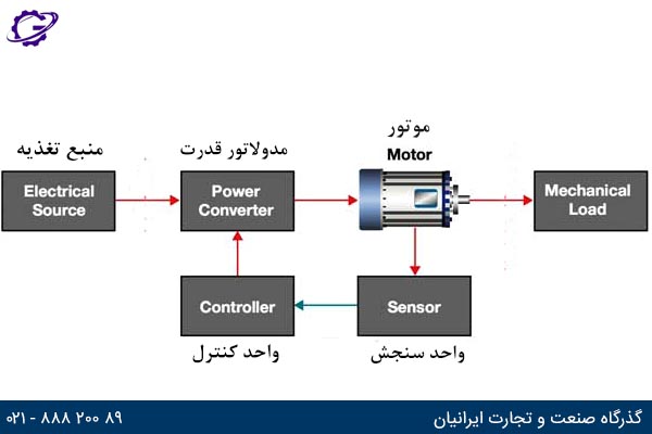 اجزای درایو های الکتریکی