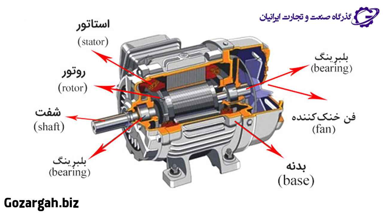 اجزای تشکیل دهنده الکتروموتور AC