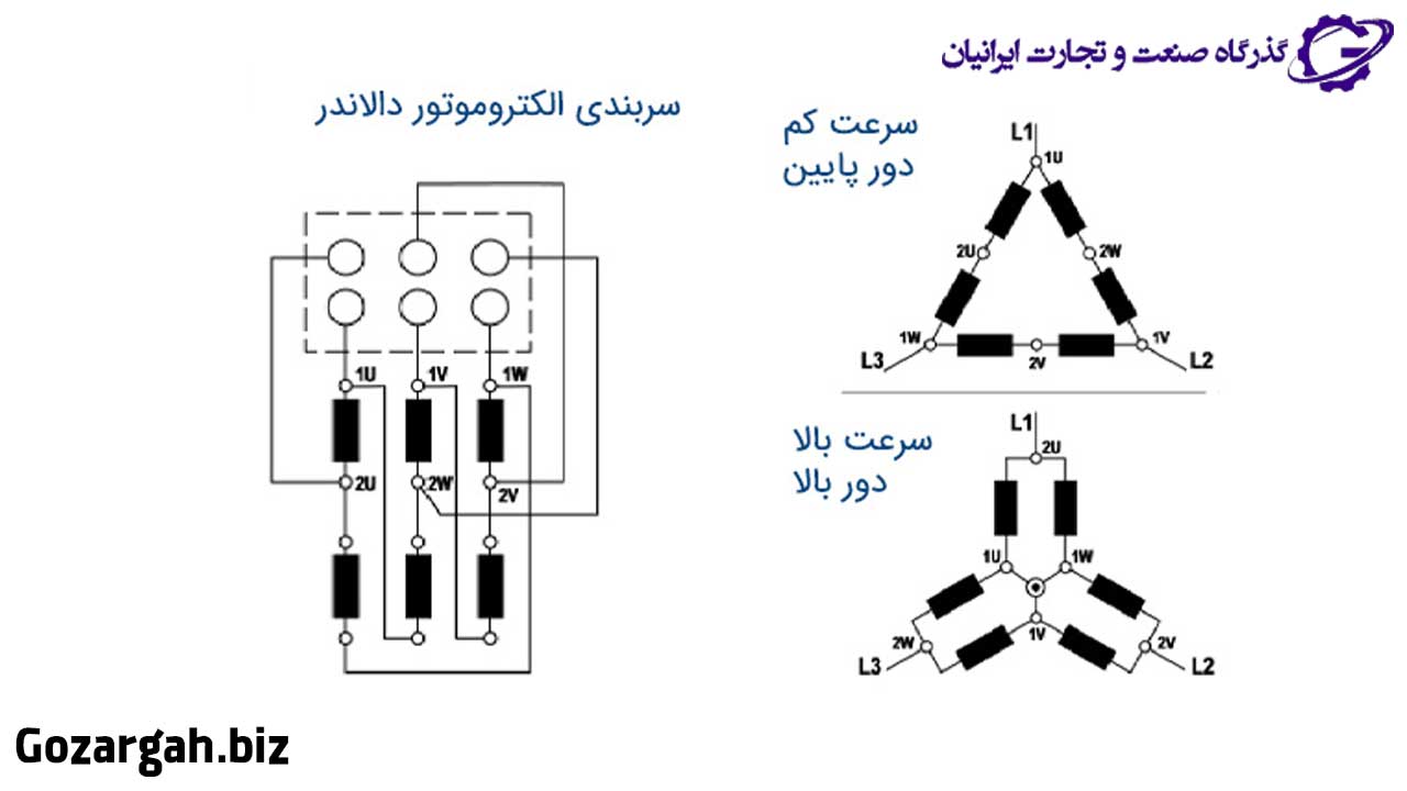 نقشه سربندی الکتروموتور دالاندر چند سرعته