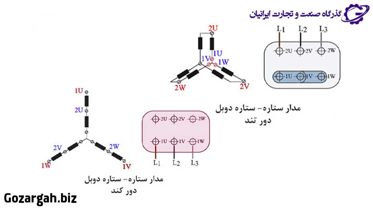 نقشه سیم پیچی دالاندر ستاره دوبل دور کند و تند