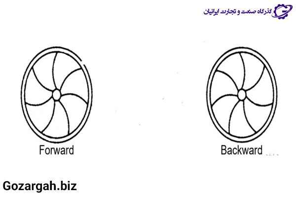قرارگیری پره های فن سانتریفیوژ فوروارد و بکوارد